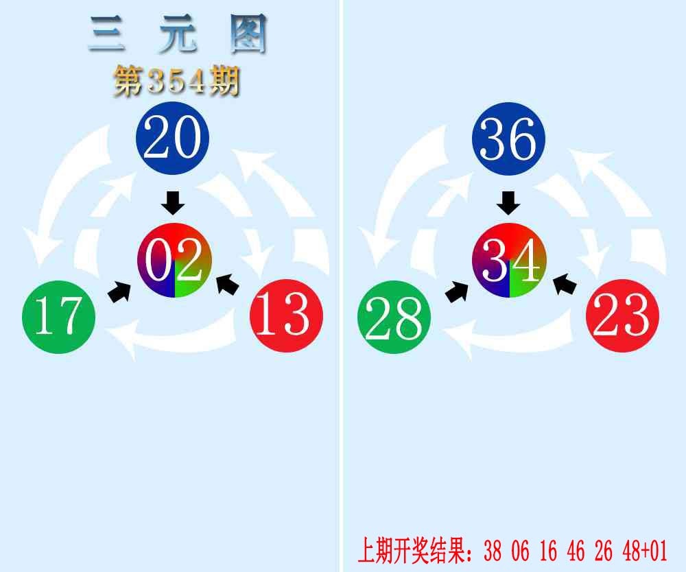354期三元神数榜[图]