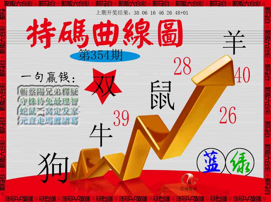 354期特码曲线图[图]