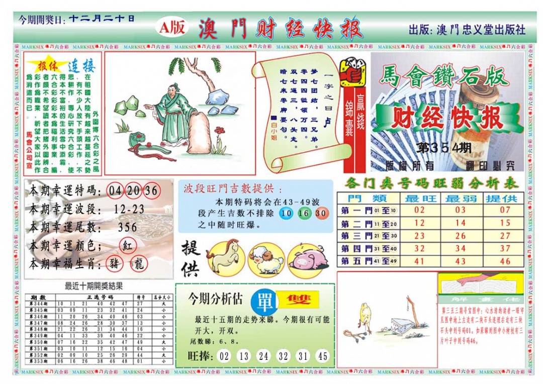 354期财经快报A[图]