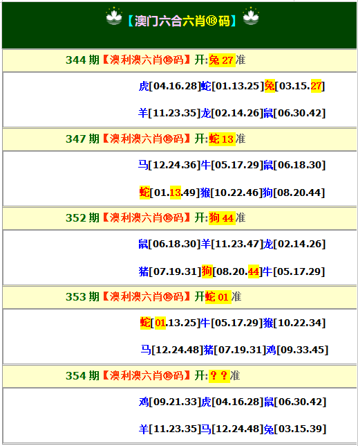 354期澳利澳六肖18码[图]